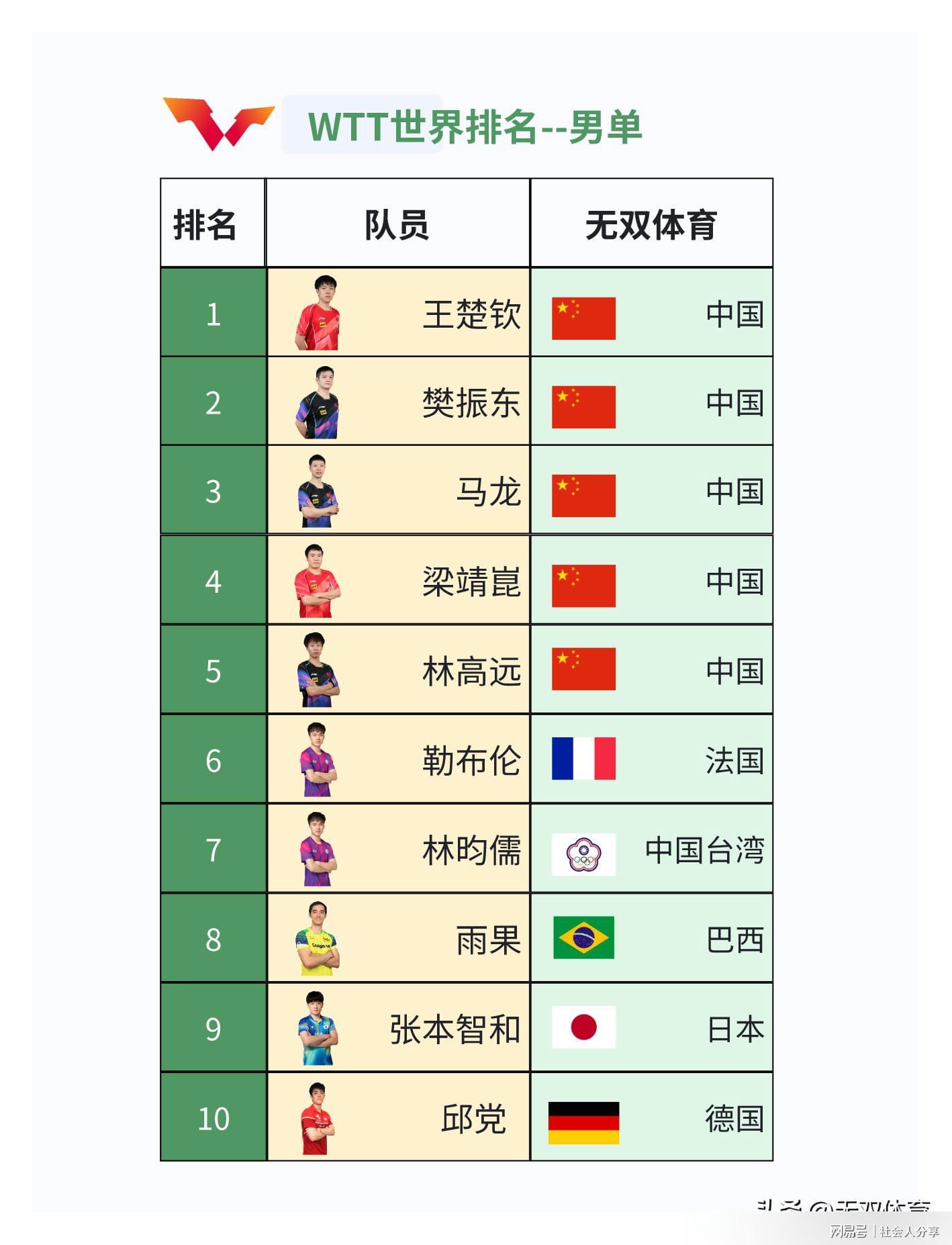 地方新闻 第66页