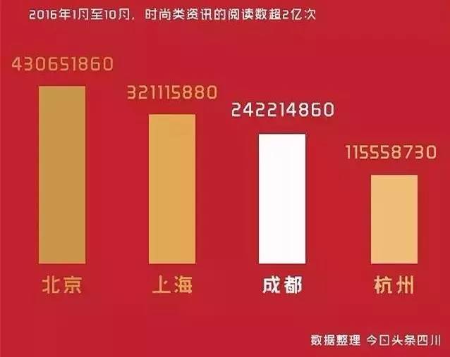 地方新闻 第38页
