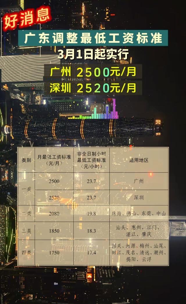 地方新闻 第10页