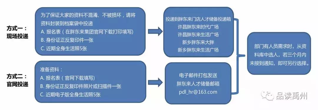 娱乐生活 第5页